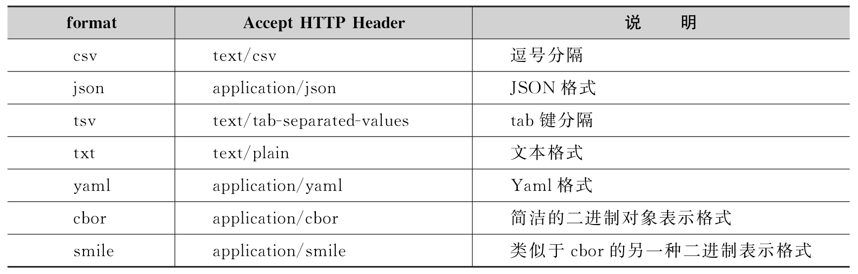 返回格式类型
