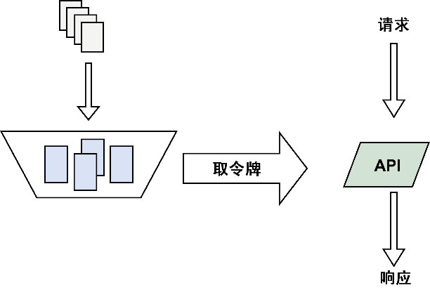 令牌桶