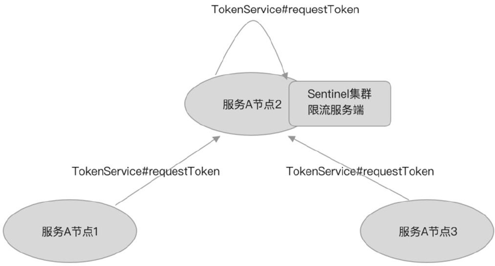 嵌入式模式